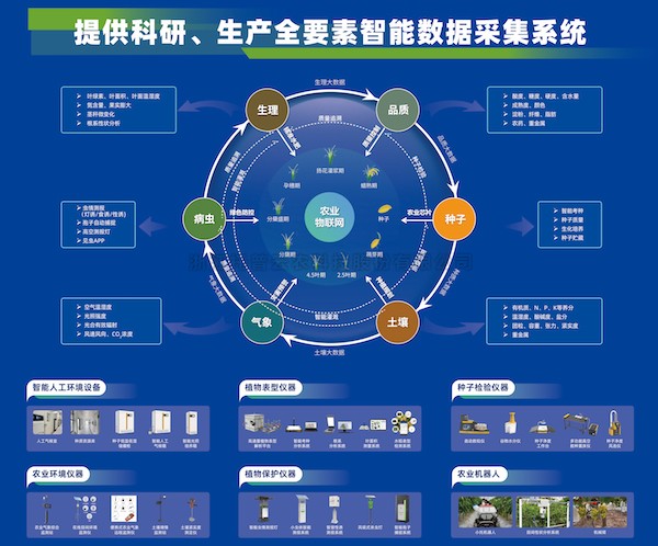 �����ƶ�������������������������97����Ϊ����ũҵǿ��ע�Ǹ���