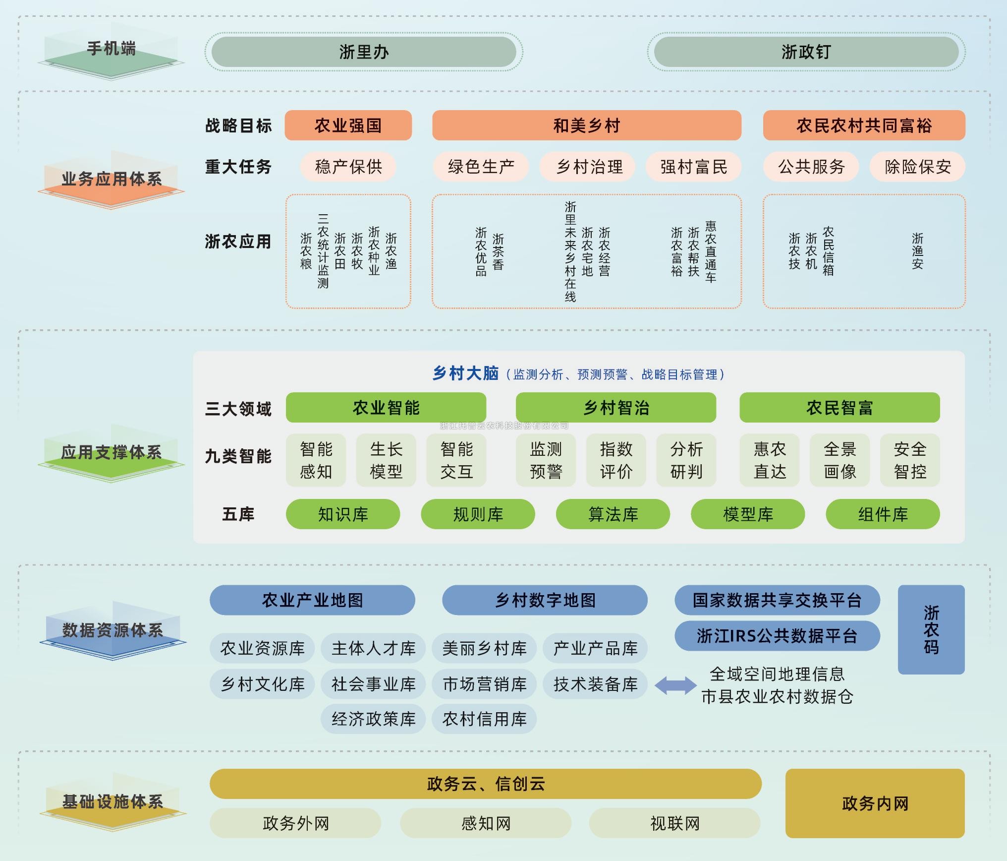 ÈýÅ©´óÊý¾Ýƽ̨