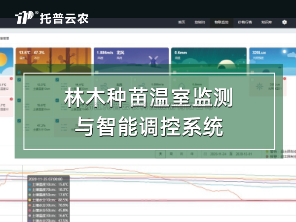 ÁÖľÖÖÃçÎÂÊÒ¼à²âÓëÖÇÄܵ÷¿ØÏµÍ³