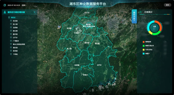 ���ֹ�ҵ������Ч��ƽ̨����ƻ�