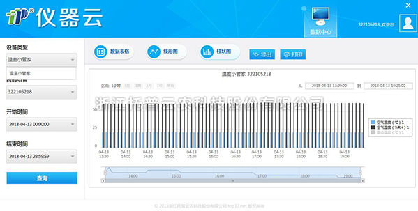 ÎÂʪ¹â¼Í¼ÒÇÒÇÆ÷ÔÆÊý¾ÝÉó²é ÎÂʪ¹â¼Í¼ÒÇÒÇÆ÷ÔÆÊý¾ÝÉó²é