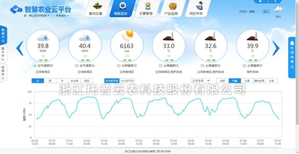 ���ӻ�����