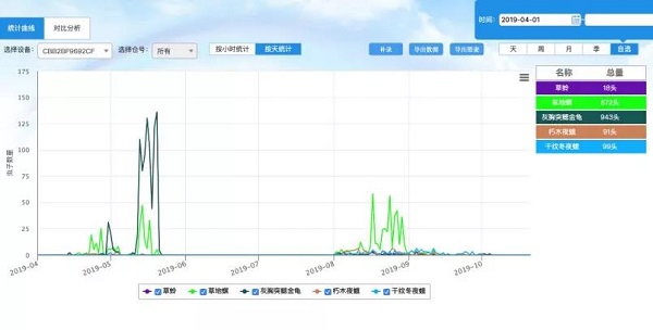 Êý¾Ýƽ̨ Êý¾Ýƽ̨