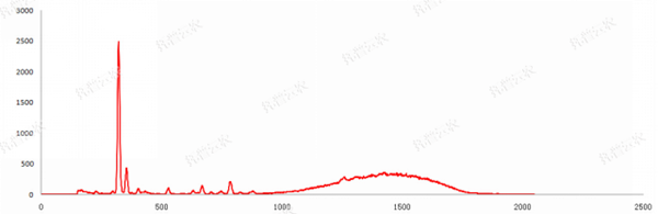 ÍÁÈÀÖØ½ðÊô¿ìËÙ¼ì²âÒDzâÊÔͼÆ× ÍÁÈÀÖØ½ðÊô¿ìËÙ¼ì²âÒDzâÊÔͼÆ×