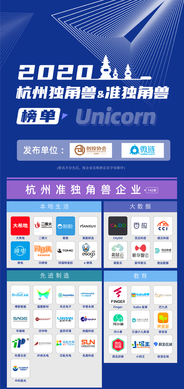 2020����׼�����ް񵥣����֣�