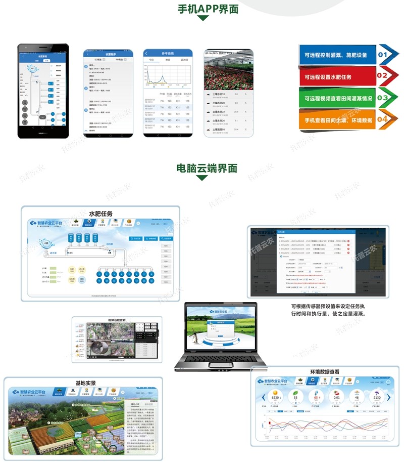 1641798566973494.jpg ÖÇÄÜË®·ÊÒ»Ì廯»ù´¡×°±¸_¸±±¾_¸±±¾.jpg