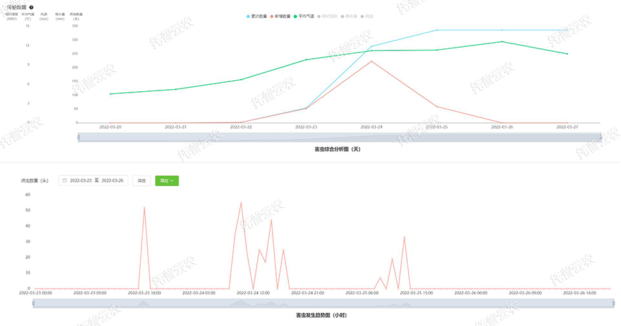 ³æÇéÊý¾ÝÆÊÎö ³æÇéÊý¾ÝÆÊÎö
