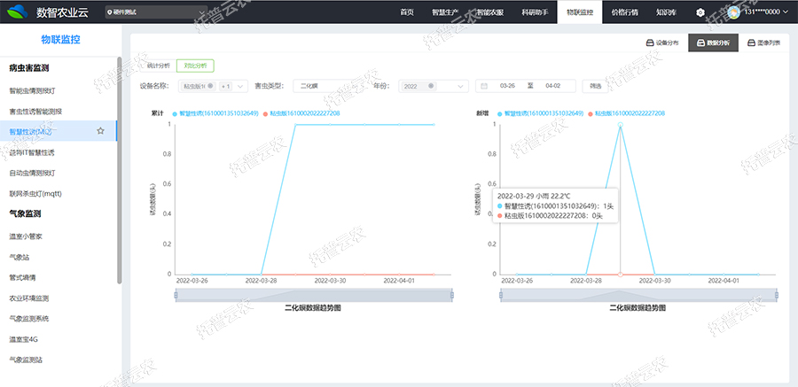 ���ݱ�������