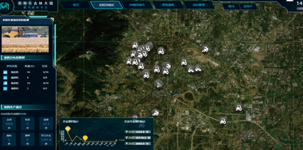 Å©»ú¿ÉÊÓ»¯ Å©»ú¿ÉÊÓ»¯