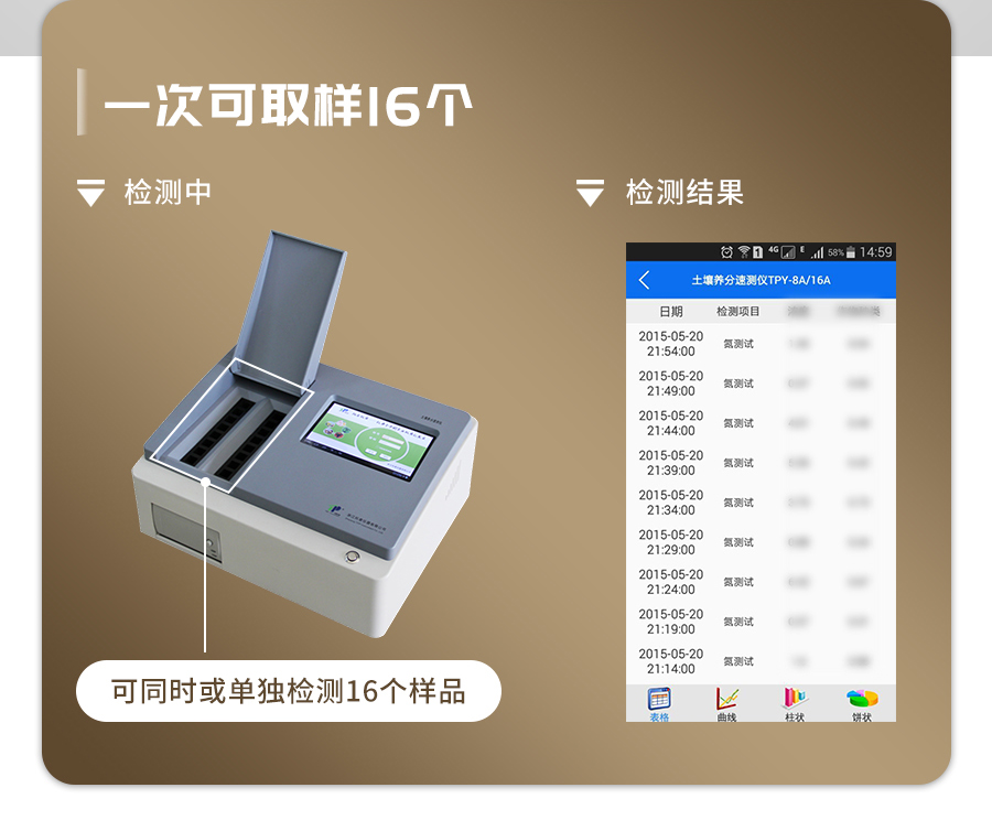 ÍÁÈÀ·ÊÁÏÑø·Ö¼ì²âÒÇ ÍÁÈÀ·ÊÁÏÑø·Ö¼ì²âÒÇ