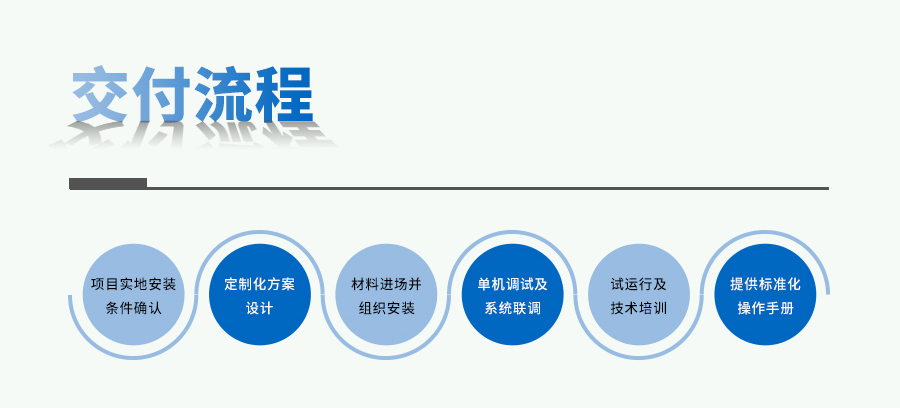 ������Դ�⽨��ƻ�