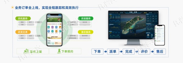 1752029376594320.jpg ´óÌïÊýÖÇ»¯½¨Éèģʽ-06_¸±±¾.jpg