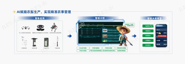 1752029388321510.jpg ´óÌïÊýÖÇ»¯½¨Éèģʽ-07_¸±±¾.jpg