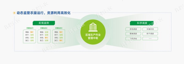 1752029412910233.jpg ´óÌïÊýÖÇ»¯½¨Éèģʽ-08_¸±±¾.jpg