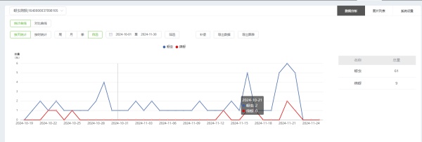 1754280240480180.jpg 5. ÑÁ³æÊý¾Ýͳ¼Æ_¸±±¾.jpg