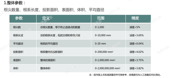 1757051855615558.png ÕûÌåÆÊÎö²ÎÊý.png